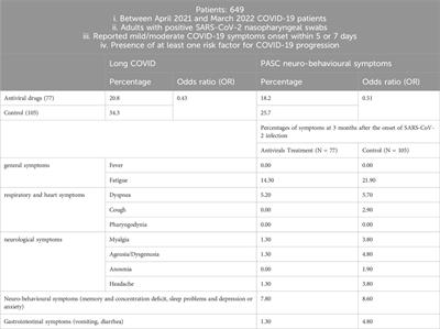 Emerging small-molecule antiviral agents in long COVID prevention